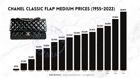 how to buy chanel bag tax free|chanel bag price in usa.